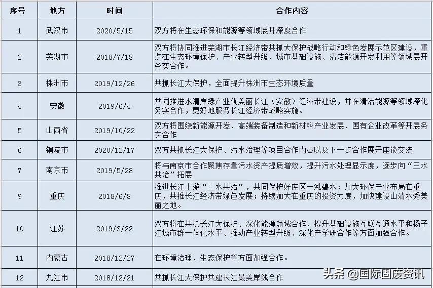 三峡集团持股比例最高的环保公司,安徽水韵环保和三峡集团