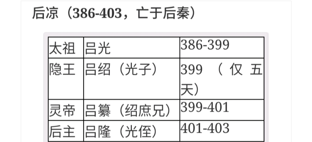 中国历代纪元表口诀,中国历代纪元表的总表