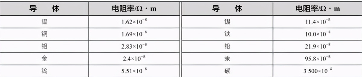 电子技术入门篇之一