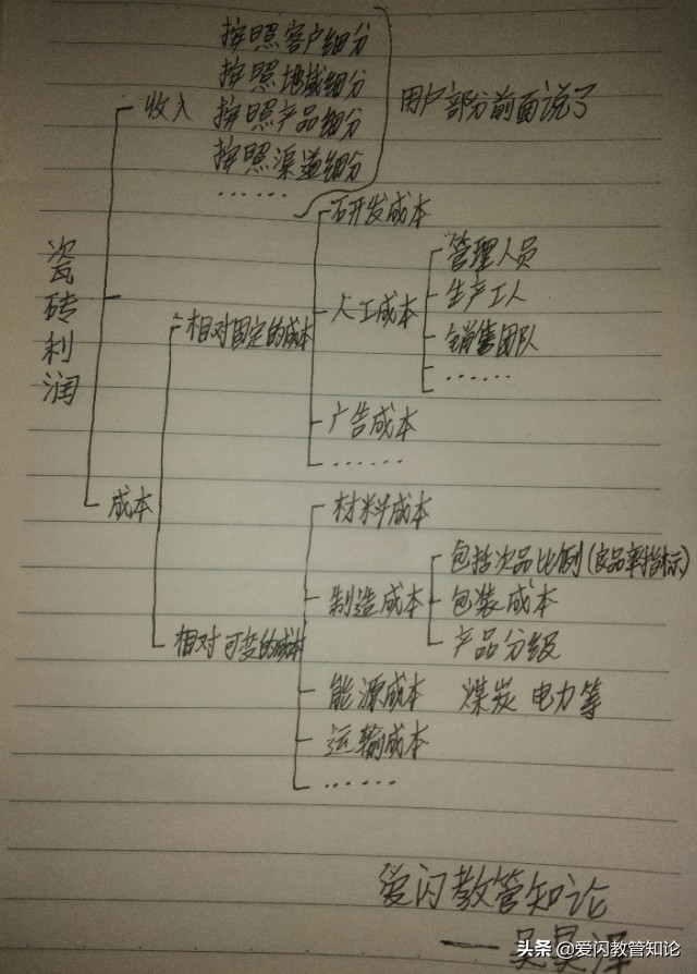 爱市拓:如何一周时间速摸清某个行业