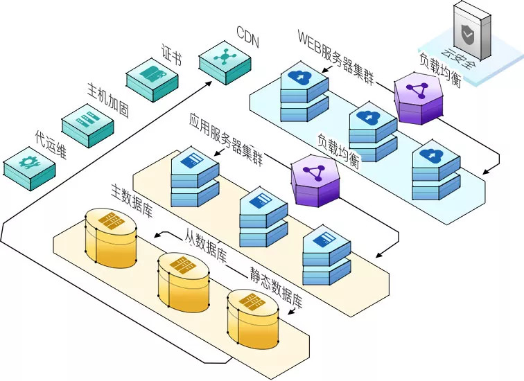 如何用云服务器建网站,云主机建网站