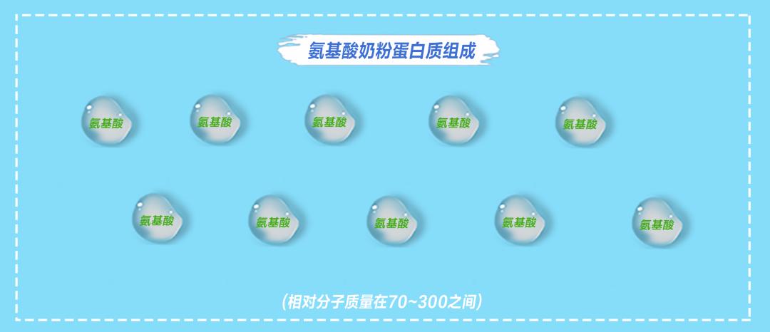 奶粉过敏宝宝普通奶粉选哪种,宝宝过敏吃深度水解奶粉多久好转