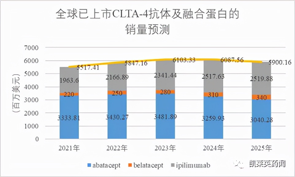 CTLA-4与免疫治疗,ctla-4介导的免疫治疗原理是什么