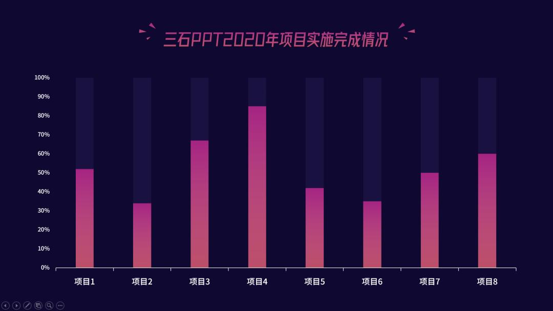 财务ppt图表技巧,ppt中图表如何做成动态