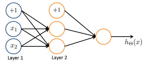 机器学习到底怎么学,如何看机器学习适不适合自己