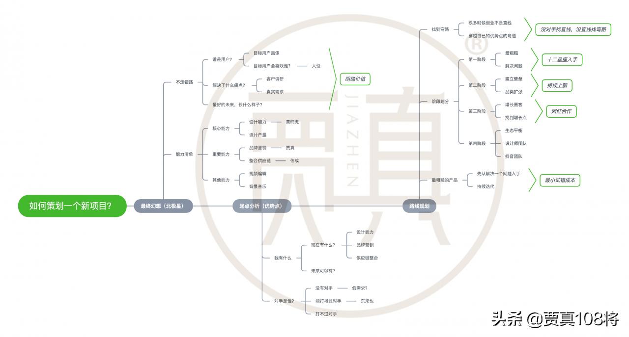 怎么做天猫店铺的规划,天猫新零售店铺怎么运营
