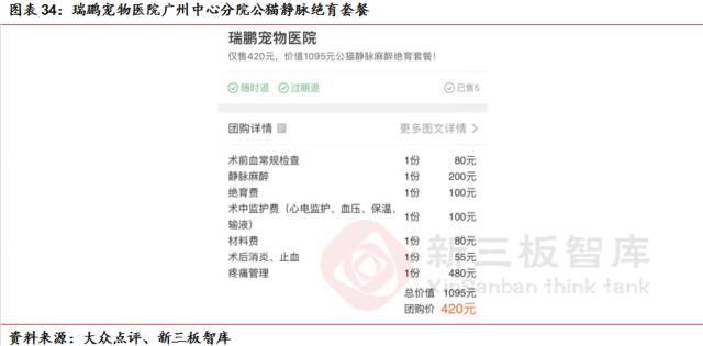 宠物dr设备品牌推荐,宠物医疗技术行业现状及发展趋势