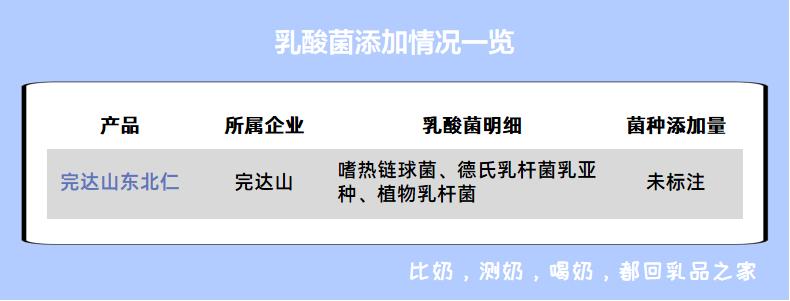 完达山老酸奶怎么样,完达山牌酸奶为什么不打折