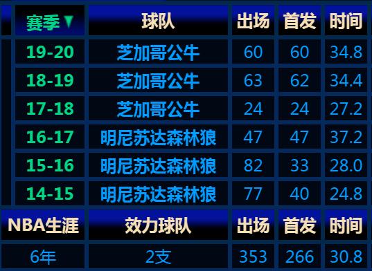 公牛扣篮王拉文,2015年nba扣篮王拉文所有扣篮