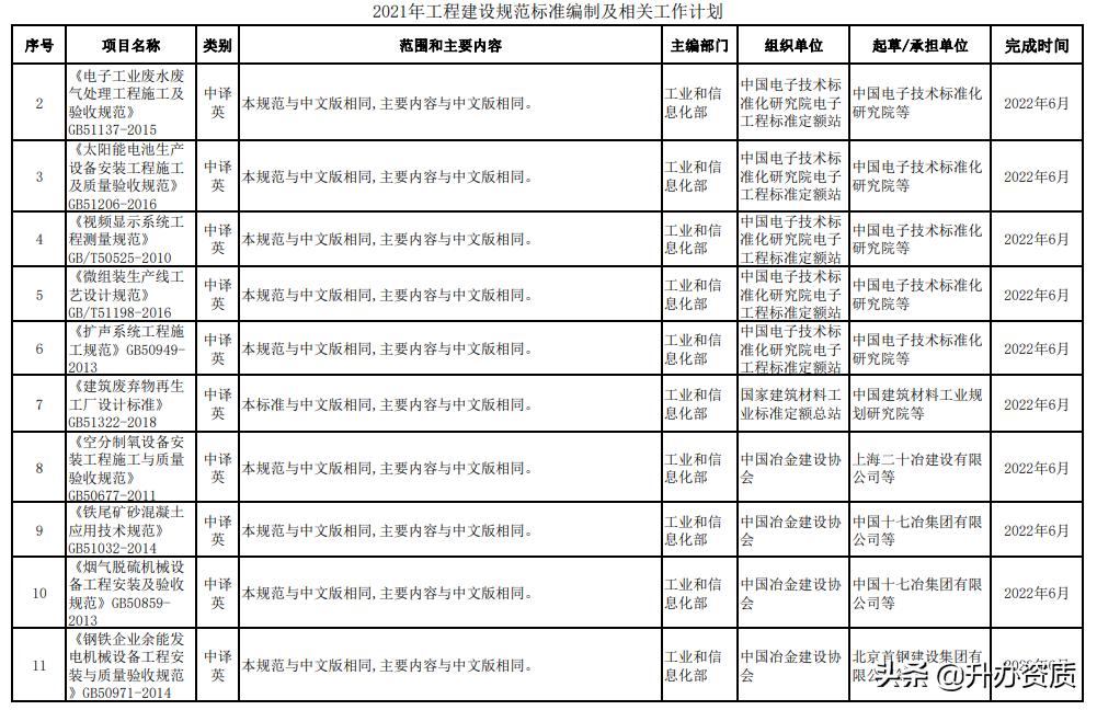 工程建设标准的内容划分,最新工程建设标准编写规定