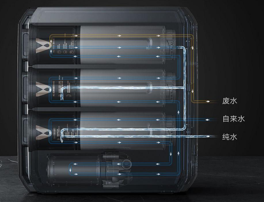 净水器有几种水处理方法,家用净水器商用大型水处理设备