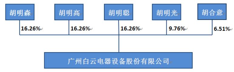 广州地铁厚爱民企白云电器