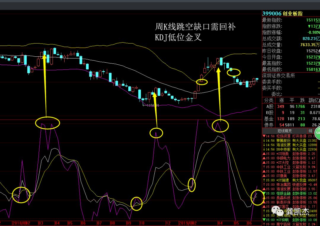 下周暴涨50倍的股票,下周业绩暴增股一览表