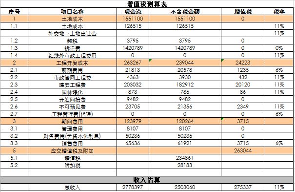 一张拿地测算表，无尽加班路