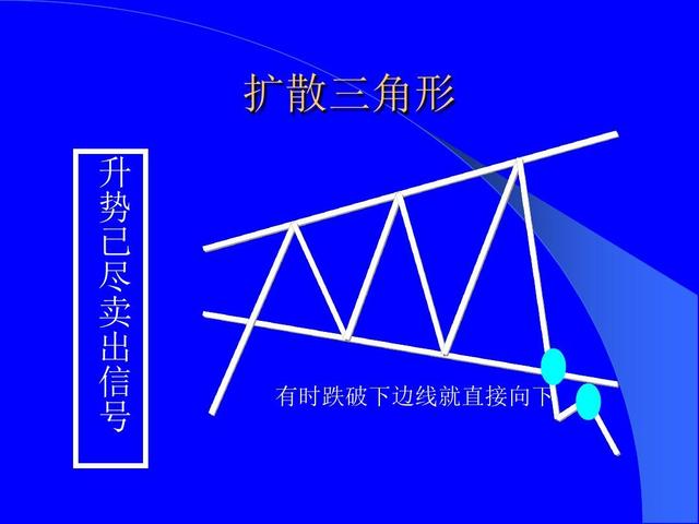 恒指战法,恒指李阳如何培养期货盘感