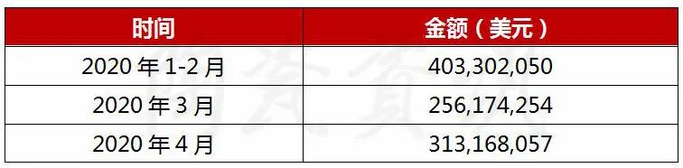 瓷砖出口贸易现状,中国瓷砖2023出口排行榜
