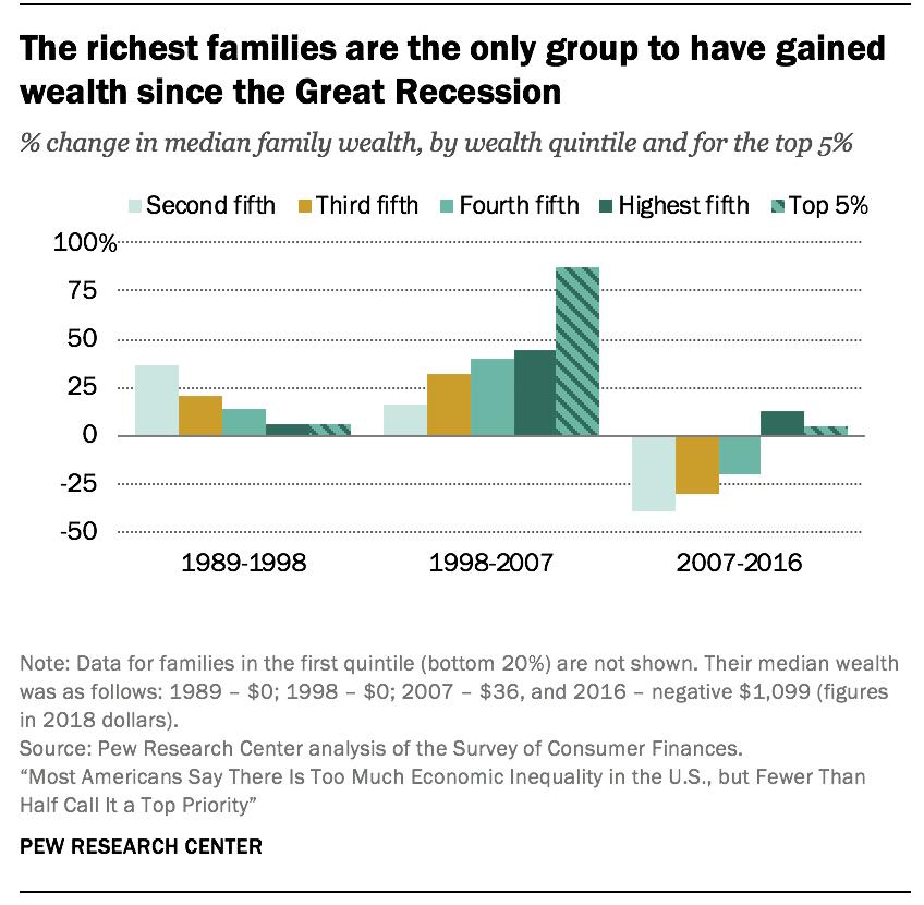 18张图看懂美国,一张图看懂美国真实的数据