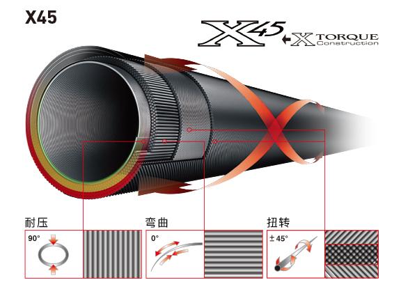 中日渔具差异,中日渔具和鱼钩的区别