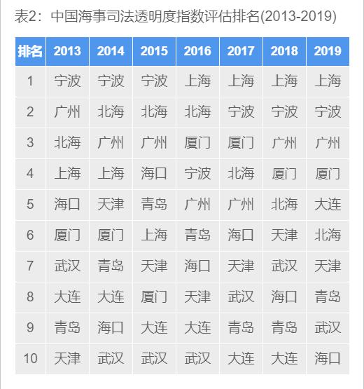 中国海事法院级别,中国海事法院简介