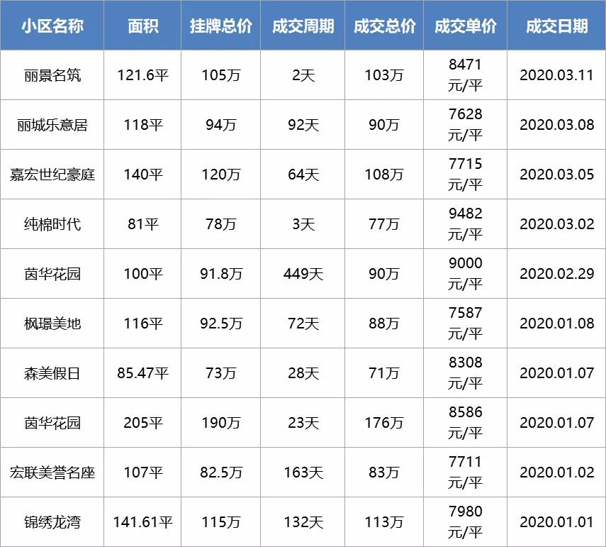 疫情下房价还会继续下跌吗,疫情过后有多少套房子
