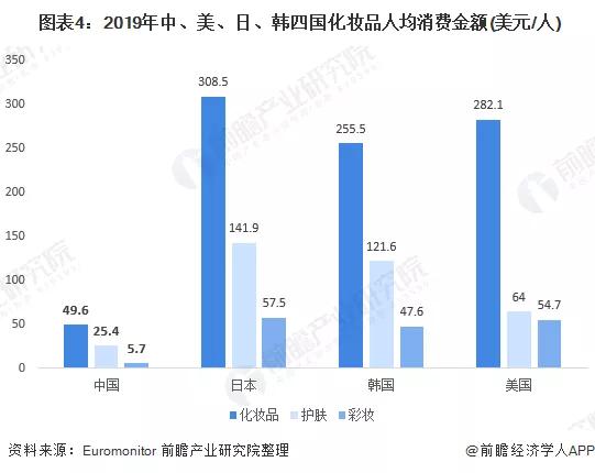 2024年中国化妆品市场规模数据,我国化妆品行业现状分析最新