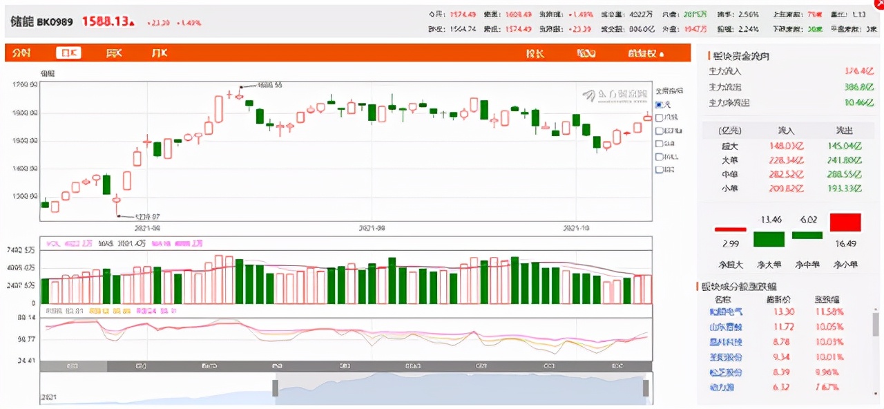 华为储能新能源汽车,华为进入汽车行业的战略思路