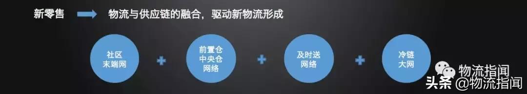 商学院专栏：一文详尽物流九大生态，看物流企业如何结网？