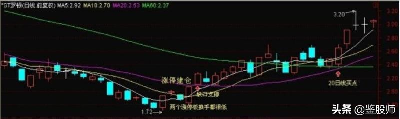 跟庄技巧与选股法,跟庄操盘技术