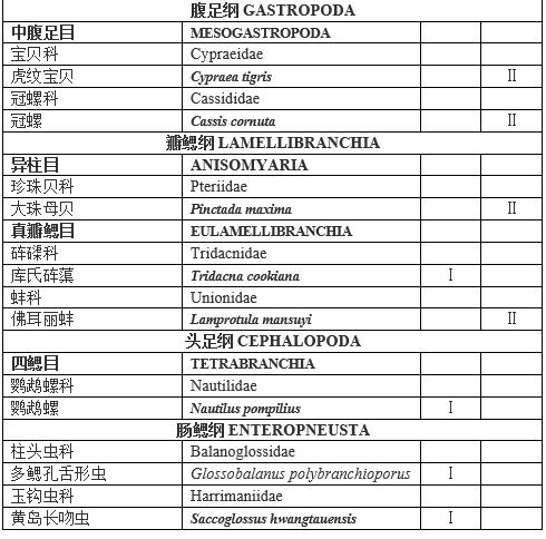 甲鱼是否列入禁食名单,牛蛙甲鱼被列入禁食名单了吗