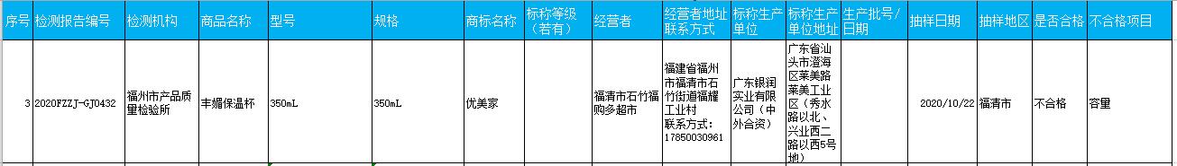 福州抽检食品不合格,福州食品抽检不合格最新