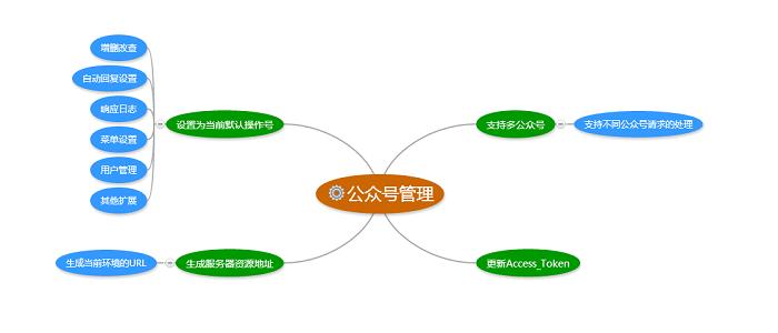 微信公众号怎么没有素材管理,微信公众号素材管理如何提取素材