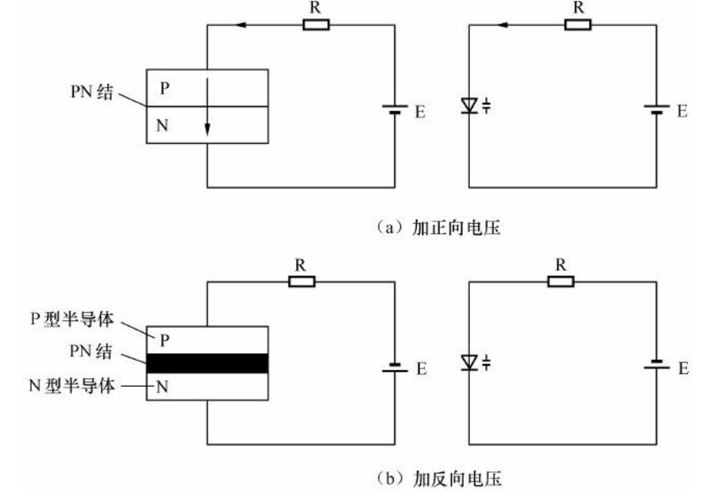 电子维修入门二极管的特性,电子技术分享之二极管介绍