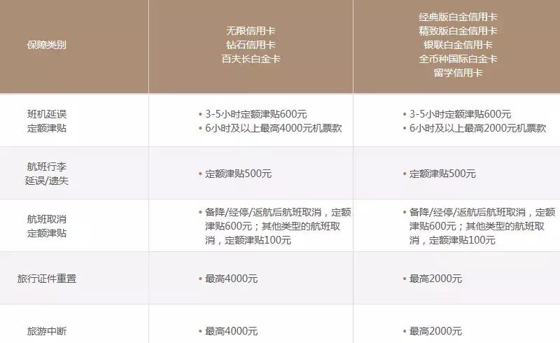 招行钻石卡亲子权益,招商银行钻石信用卡亲子卡