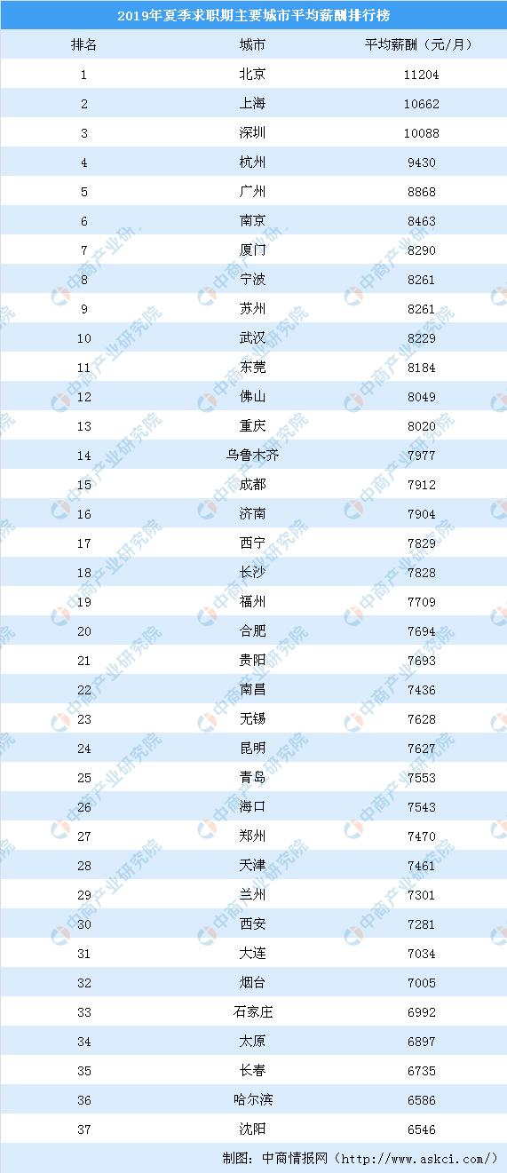 三四线的小城市安逸的过一辈子,三四线的小城市