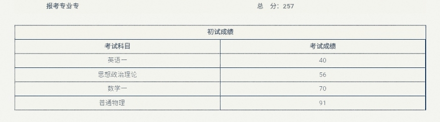 考研复试成绩70多分能录取吗,考研国家线超几分能进复试