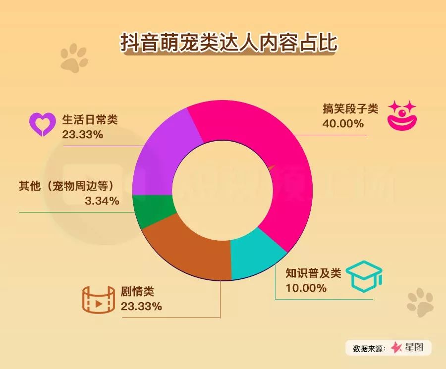 抖音里最火的主播刘二豆,会说话的刘二豆在抖音赚了多少钱