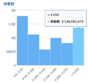 千万不要和直男聊天,直男必买的七种口红