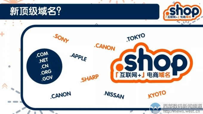 为品牌挑选一个合适的域名