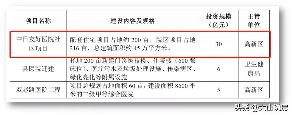 大厂潮白河中日友好医院最新消息,中日友好医院落户大厂潮白新城