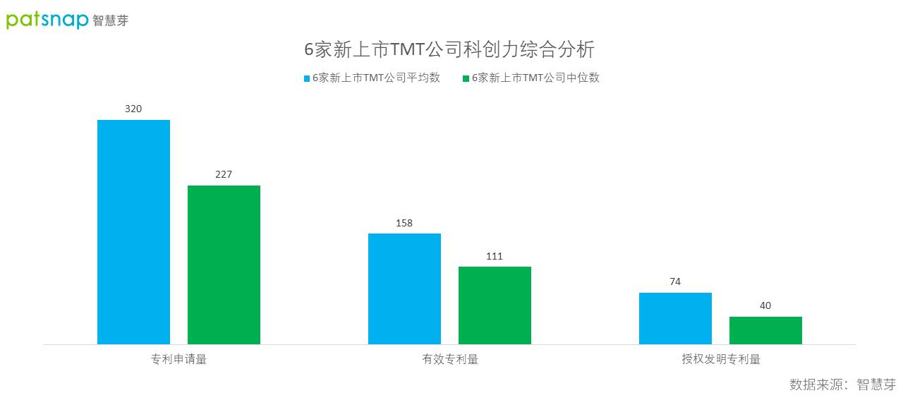 tmt板块投资机会,未来20年什么股票会涨