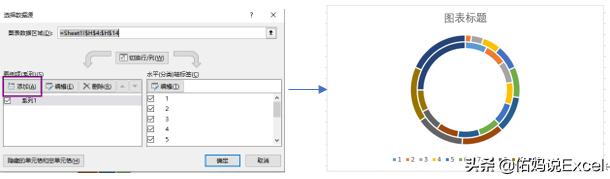 五分钟教你看懂仪表盘图标,三分钟带你了解led显示屏
