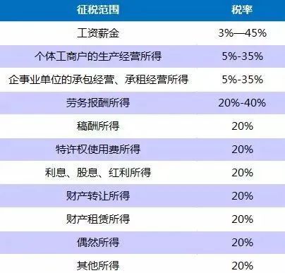 税务知识开一家公司需要交什么税,公司开通税务账户每年要交多少税