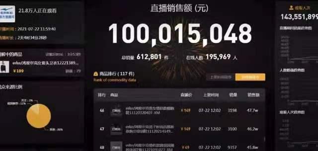 曝光关于鸿星尔克的视频 (鸿星尔克爆火之后的现状)