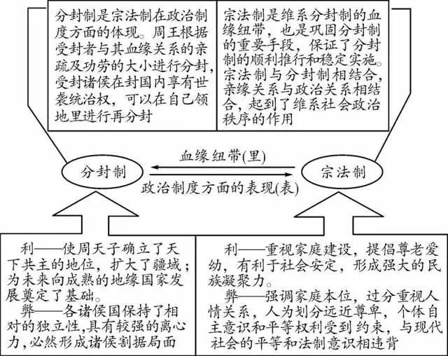 在西周结婚可不是件简单的事情，看看贵族们是怎么玩的