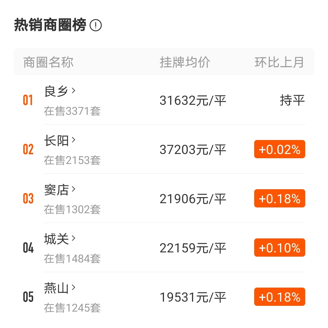 通州和房山长阳哪里的房子值得买,房山长阳值得买房吗
