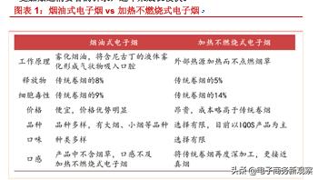 烟类市场分析报告,2020年售电行业年度报告