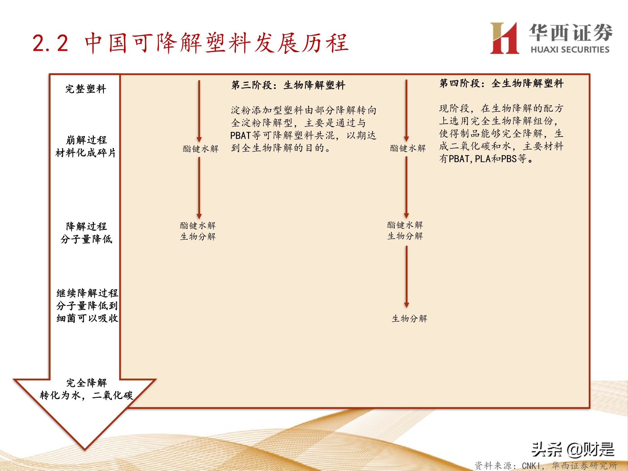 可降解塑料行业前景,可降解塑料行业现状