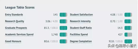 留学英国选校攻略,留学英国利物浦大学