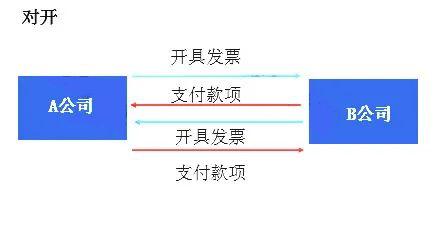 金税四期对个人税收影响,金税四期新政策