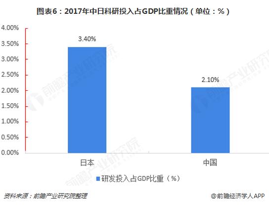 为什么还有那么多人去日本买日货,韩国为什么最近从中国进口工业品